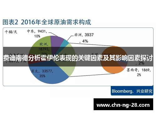 费迪南德分析霍伊伦表现的关键因素及其影响因素探讨