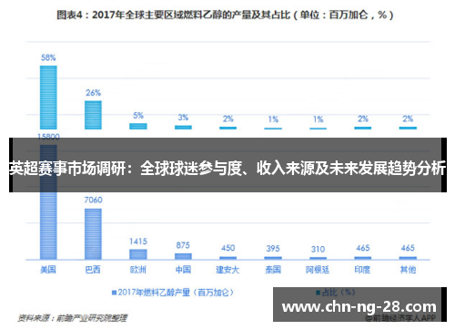 英超赛事市场调研：全球球迷参与度、收入来源及未来发展趋势分析