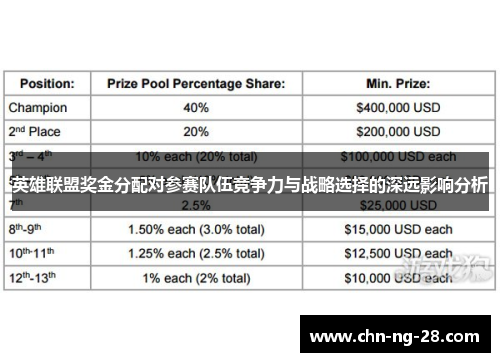 英雄联盟奖金分配对参赛队伍竞争力与战略选择的深远影响分析