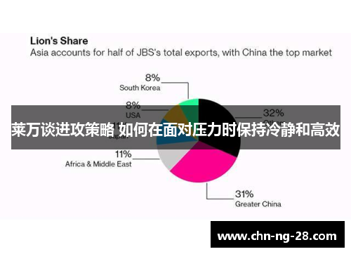 莱万谈进攻策略 如何在面对压力时保持冷静和高效 莱万谈进攻策略 如何在面对压力时保持冷静和高效
