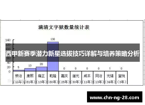 西甲新赛季潜力新星选拔技巧详解与培养策略分析