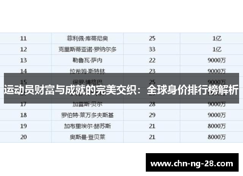 运动员财富与成就的完美交织：全球身价排行榜解析