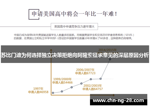 苏比门迪为何选择独立决策拒绝向阿隆索征求意见的深层原因分析