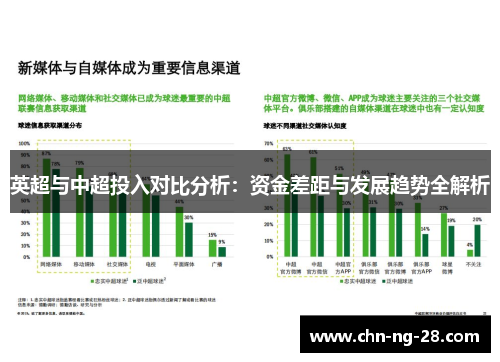 英超与中超投入对比分析：资金差距与发展趋势全解析