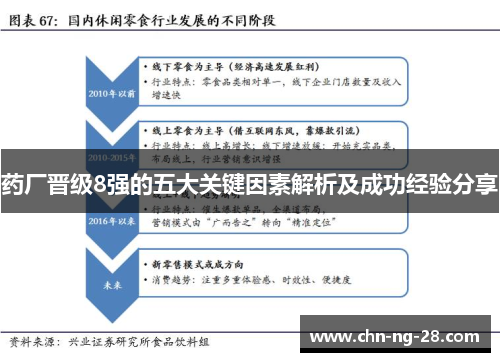 药厂晋级8强的五大关键因素解析及成功经验分享