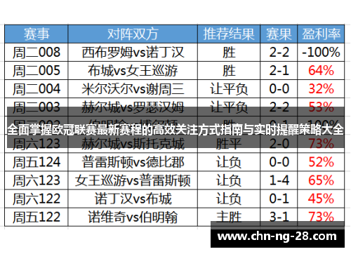 全面掌握欧冠联赛最新赛程的高效关注方式指南与实时提醒策略大全