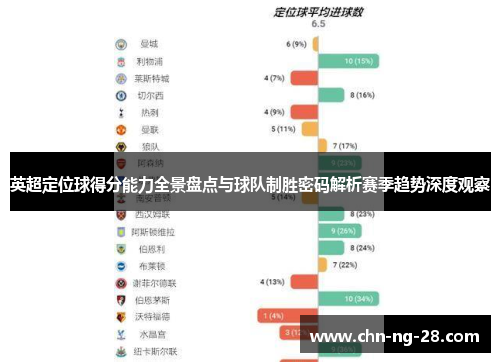 英超定位球得分能力全景盘点与球队制胜密码解析赛季趋势深度观察