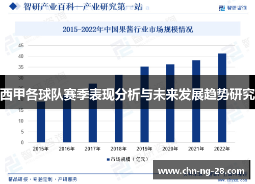 西甲各球队赛季表现分析与未来发展趋势研究