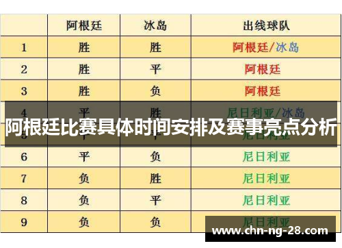 阿根廷比赛具体时间安排及赛事亮点分析