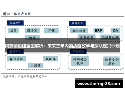 阿森纳重建蓝图解析：未来三年内的战略改革与球队复兴计划